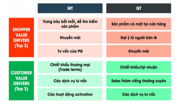 Sự Khác Biệt Giữa GT và MT