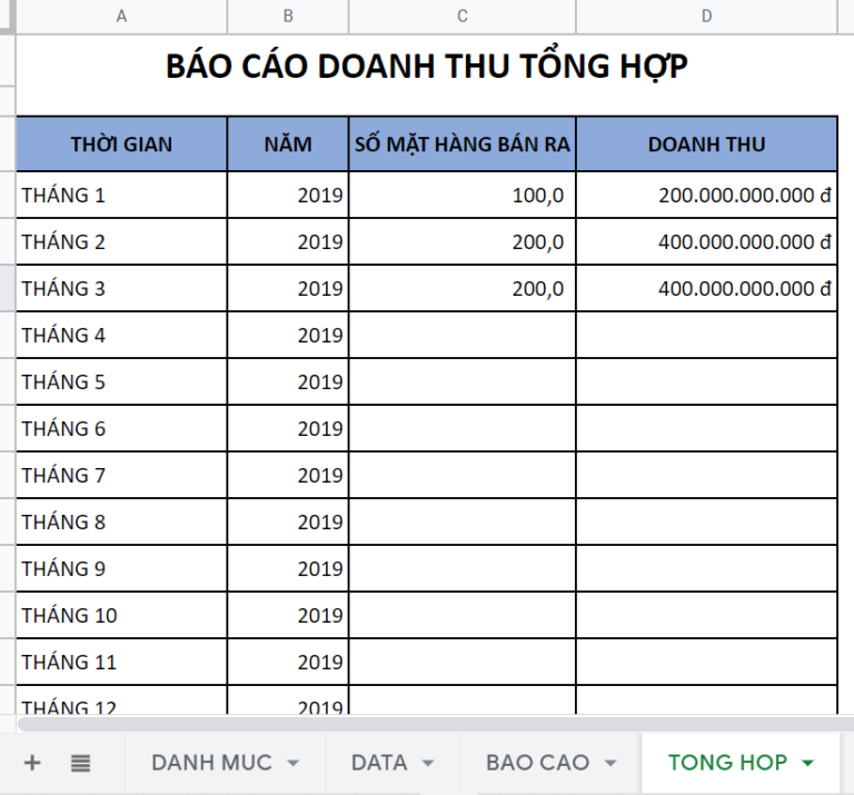 Ví dụ thực tế tính lợi nhuận
